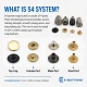 Snap Button Setting Die for 15 mm / 0.59 in Metal Cap 54 System Snap Buttons, high-quality press die for professional