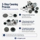 26L / 16 mm / 0.63 in Fabric Button Covering Die for Shank Buttons and Snap Caps KLP0026KPL - Precision tool for