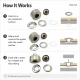 21 mm Flat Brass Eyelet Setting Die for 17 mm Inner Diameter Eyelets, Ideal for Tarpaulin, Tent and Technical Textiles