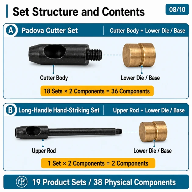 1–15 mm Padova Hole Cutter Collection with 18 Cutter Sets and Long-Handle Striking Tool, ideal for creating precise holes