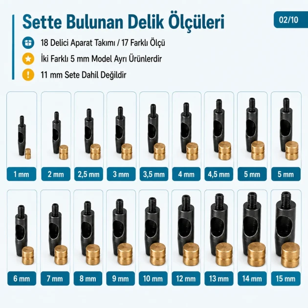 1–15 mm Padova Hole Cutter Collection with 18 Cutter Sets and Long-Handle Striking Tool, ideal for creating precise holes