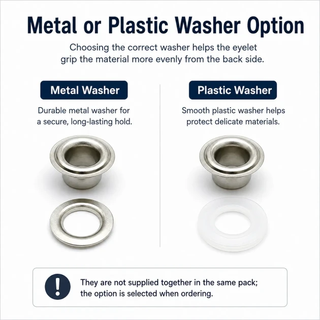 Long-Barrel Pleated Insect Screen Eyelet 4.5 mm / 0.177 in with Metal or Plastic Washer Options for layered textiles, bags