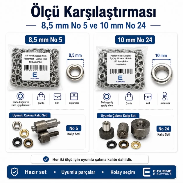Bag & Case Eyelet Set – 8.5 mm and 10 mm Eyelets, Dies and Hand Tool Included CANTA-KILIF-SET07