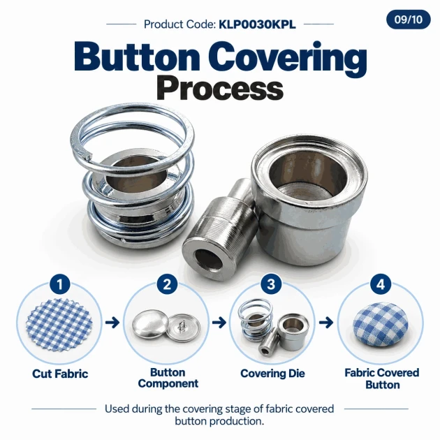 30L 19 mm 0.75 in fabric covered button die